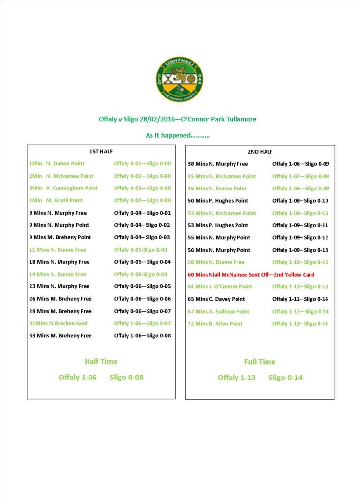 As it happened – Offaly v Sligo NFL Rd 3