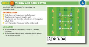Football Coaching Drills For U7, U9, U11 Players